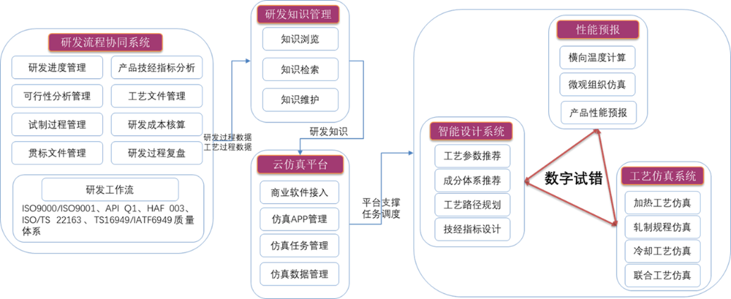 北科工研22年十大創新7.png
