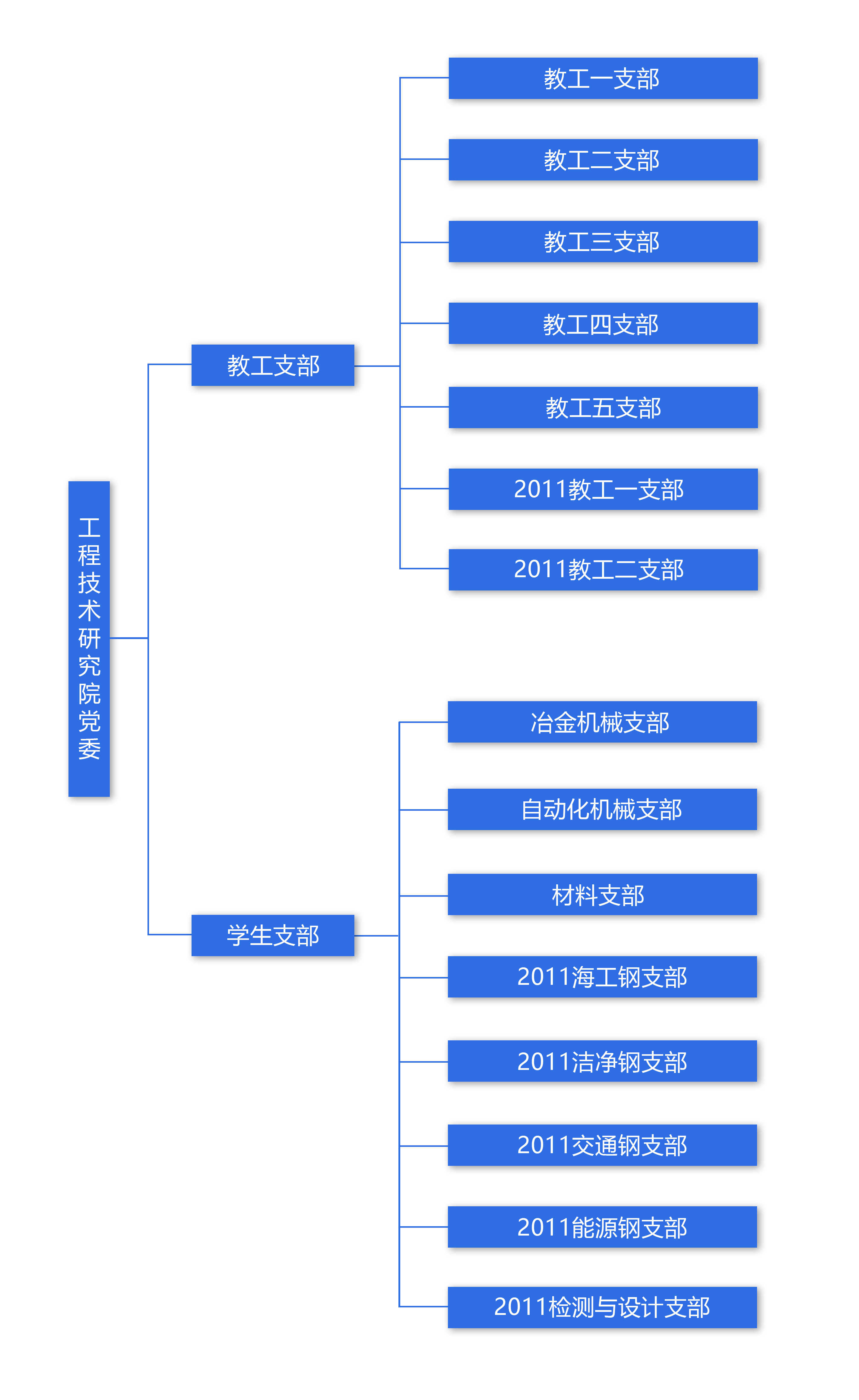 黨委組織架構圖.jpg