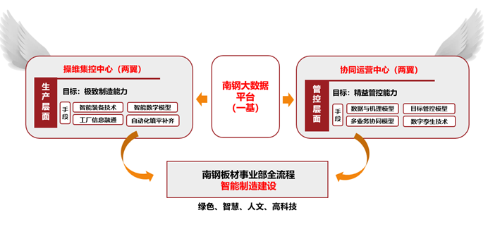 南鋼0711全流程平臺(tái)1.png
