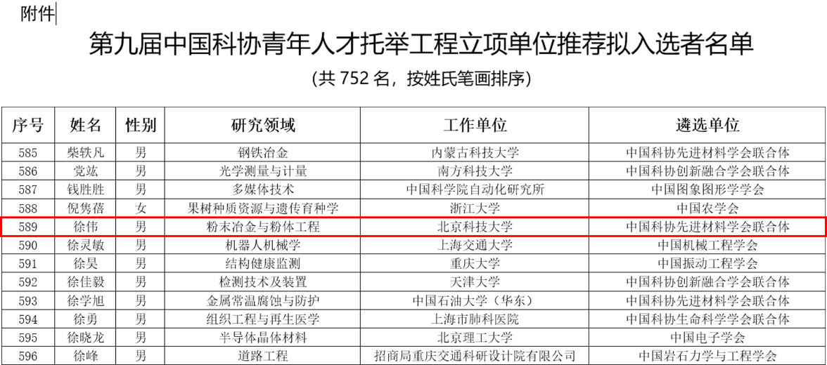 12.25中國科協(xié)“青年人才托舉工程”計劃1.png